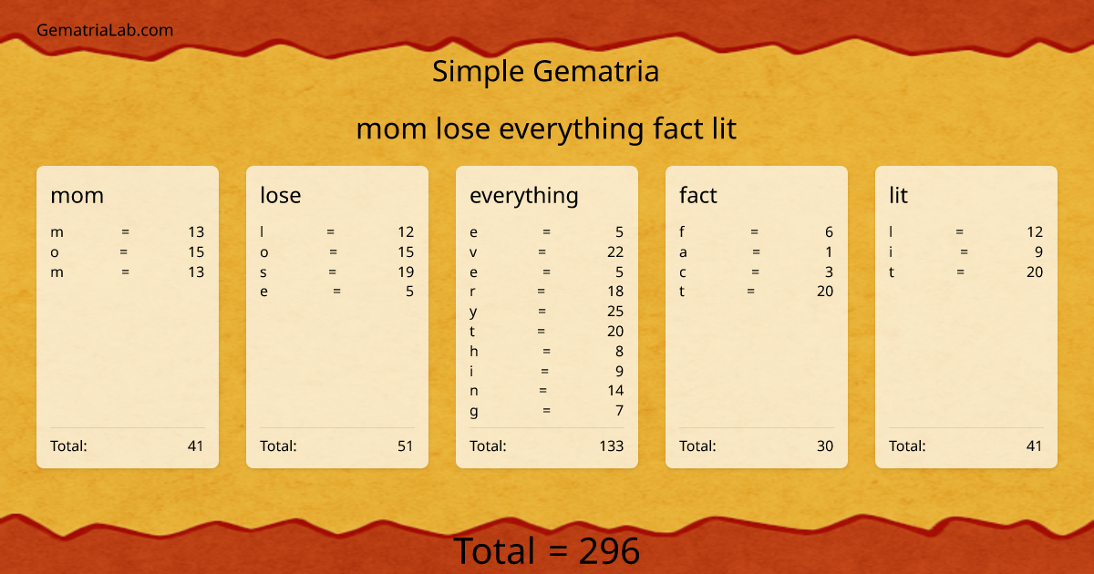 mom lose everything fact lit in simple Gematria